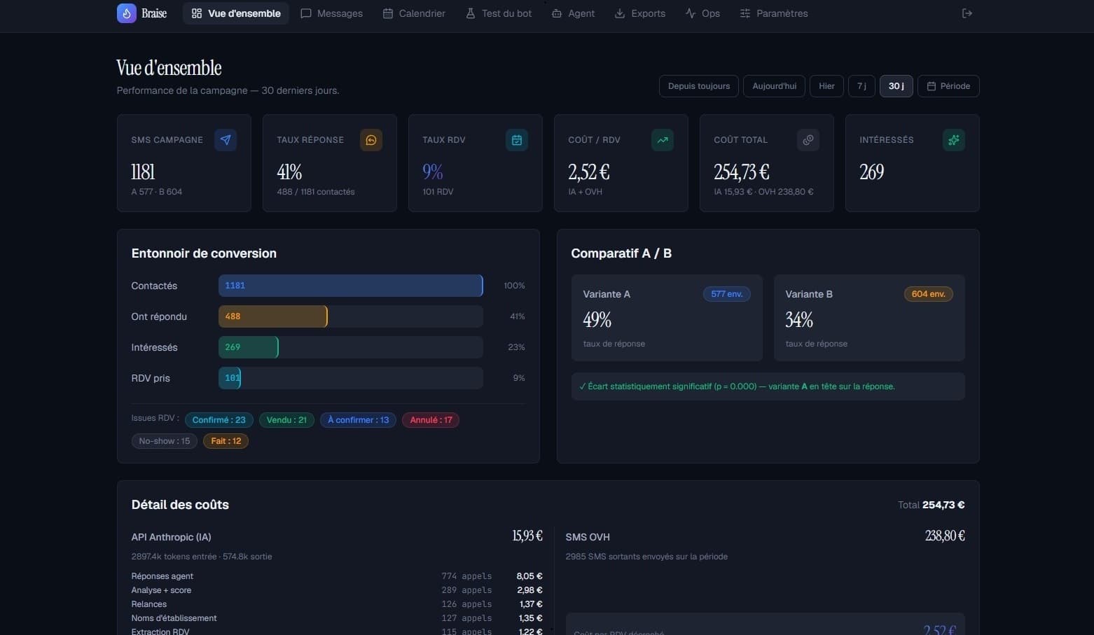 Agent IA de prospection par SMS — Qualification des leads & prise de RDV